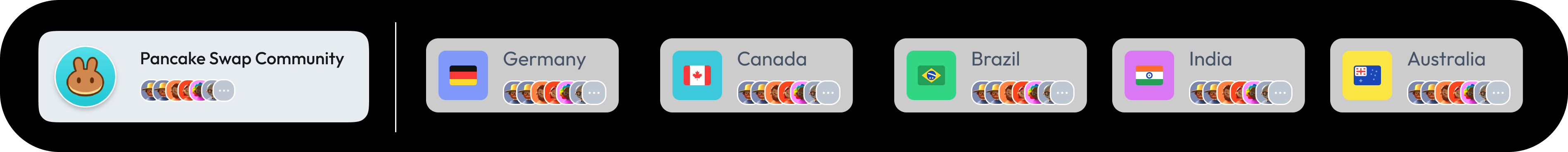 featured-country-list